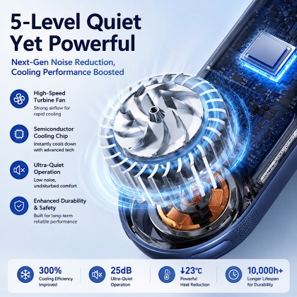 Ultimate 360° Bladeless Neck Air Conditioner with Smart LED Display & Cooling Plate