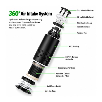 T4 Portable Car & Desktop Air Purifier