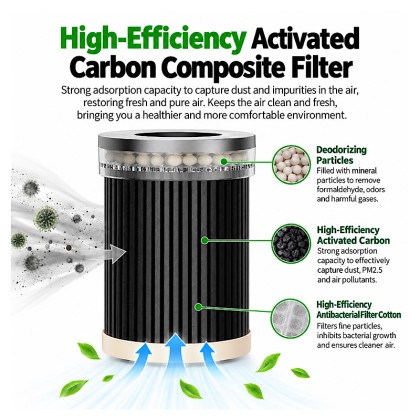 T4 Portable Car & Desktop Air Purifier
